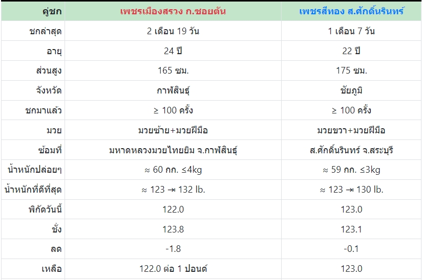 เซียนมวย เพชรเมืองสรวง