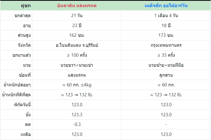 เซียนมวย บินลาดิน