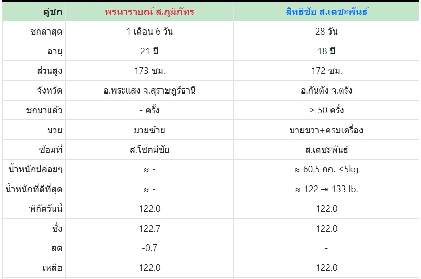 เซียนมวย พรนารายณ์