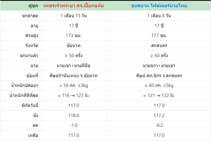 เซียนมวย เพชรเจ้า