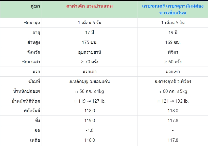 เซียนมวย ตาต้าเล็ก