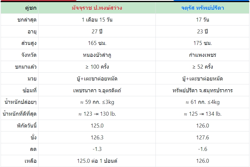 เซียนมวย มัจจุราช