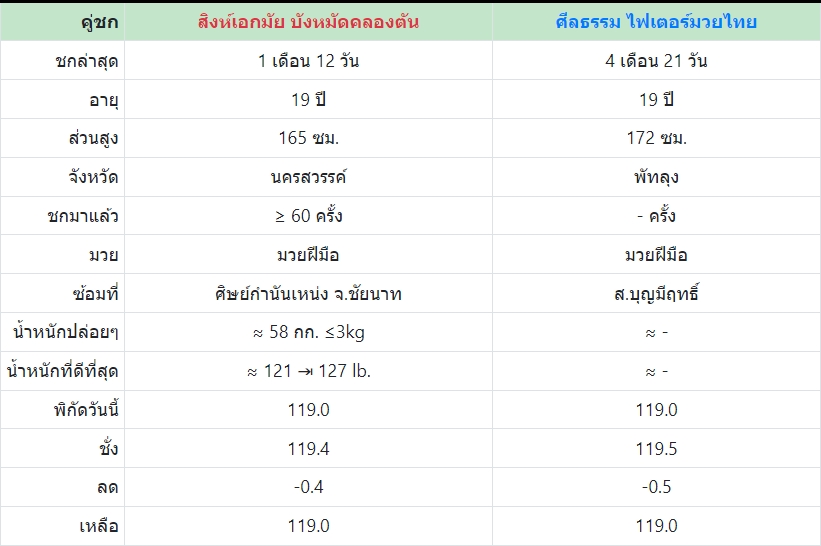 เซียนมวย สิงห์ เอกมัย