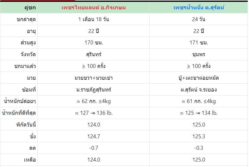 เซียนมวย เพชรไทยแลนด์