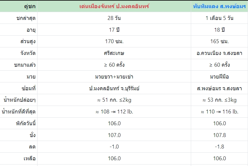 เซียนมวย เด่นเมืองจันทร์