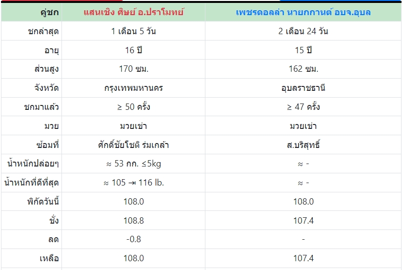 เซียนมวย แสน เชิง