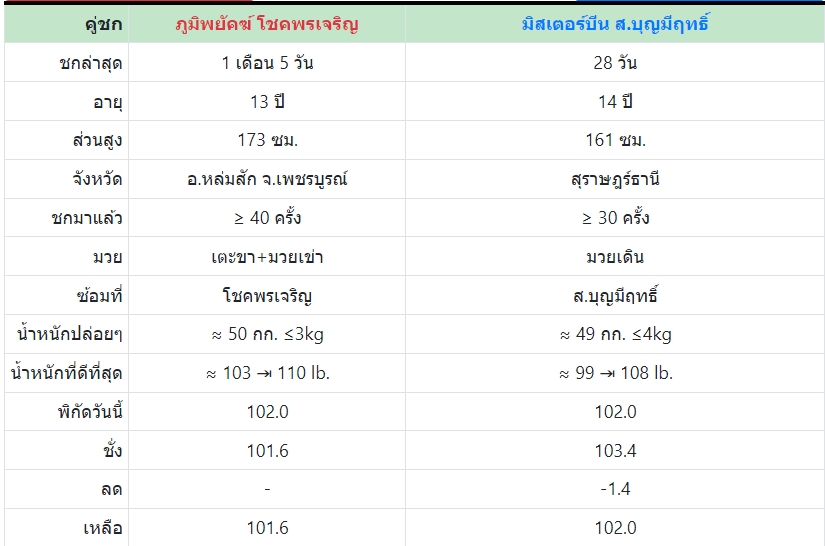 เซียนมวย ภูมิพยัคฆ์ 