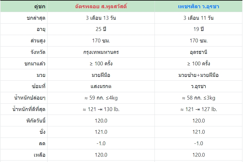 เซียนมวย ฉัตรพลอย