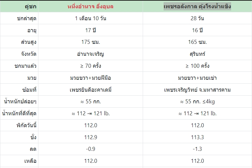 เซียนมวย หนึ่งอำนาจ