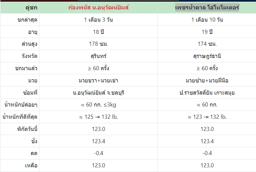 เซียนมวย ก้องพนัส 