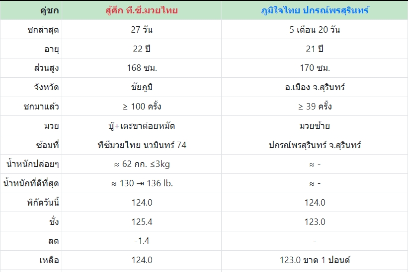 เซียนมวย สู้ ศึก