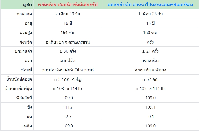 เซียนมวย ยัคฆ์ชล