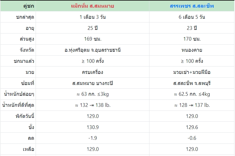 เซียนมวย แม็ก นั่ม