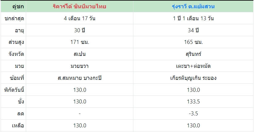 เซียนมวย ริคาร์โด้