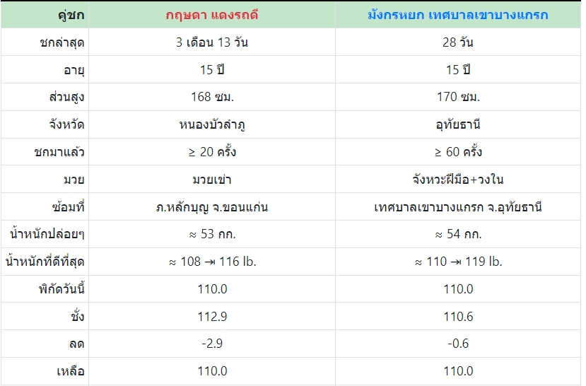 เซียนมวย กฤษดา