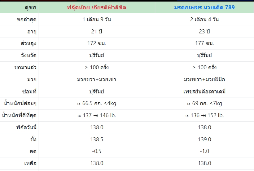 เซียนมวย ฟลุ๊ค น้อย