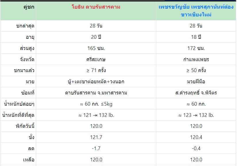 เซียนมวย โย ธิน