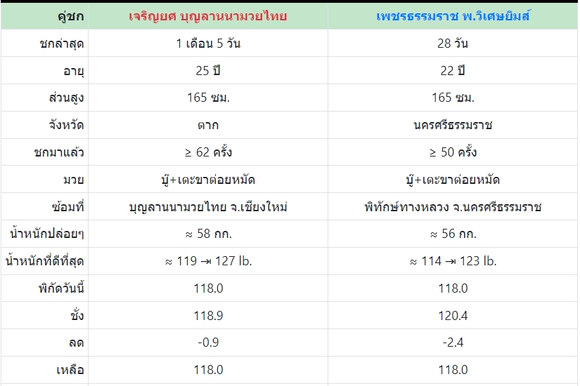 เซียนมวย เจริญยศ