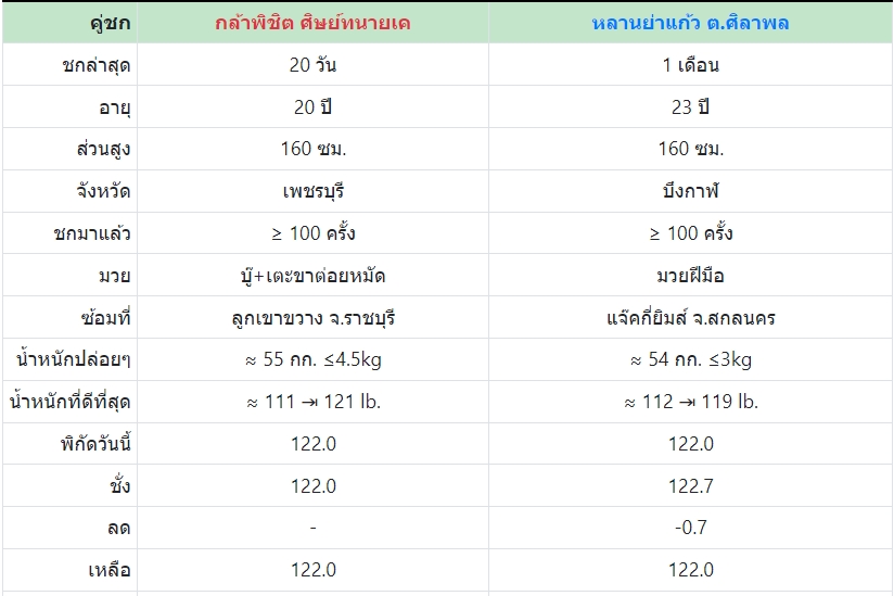 เซียนมวย กล้าพิชิต