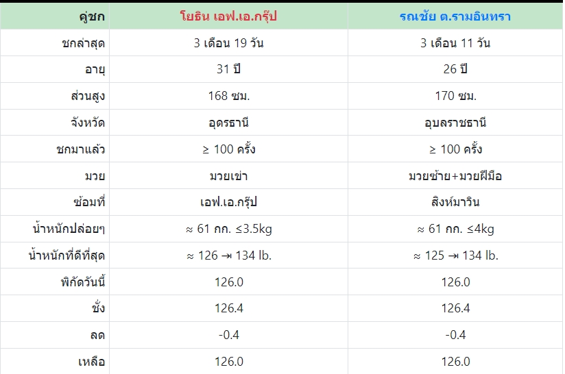 เซียนมวย โย ธิน