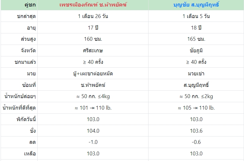 เซียนมวย เพชรเมืองกัณฑ์