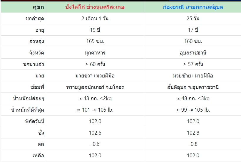 เซียนมวย บั้งไฟโก้