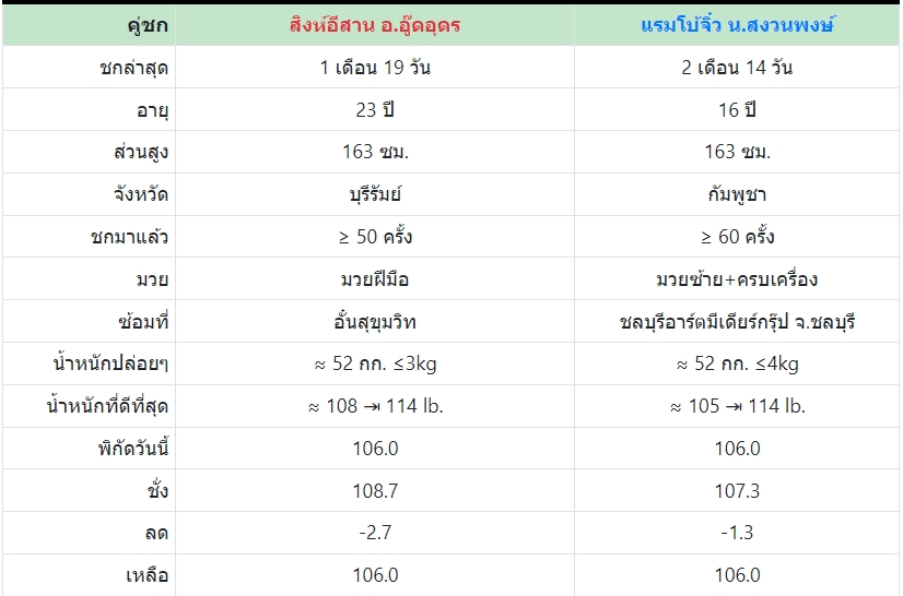 เซียนมวย สิงห์อีสาน