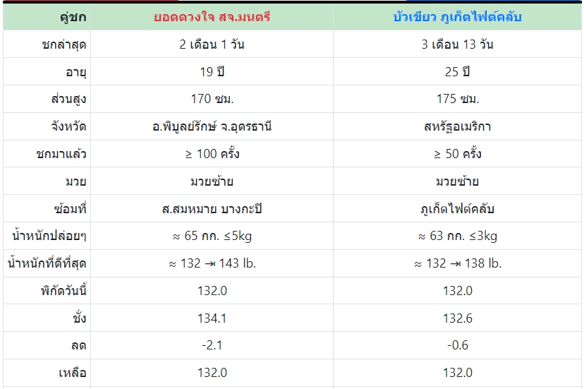 เซียนมวย ยอดดวงใจ