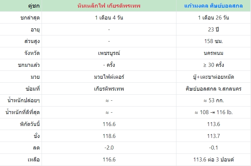 เซียนมวย หินเหล็กไฟ