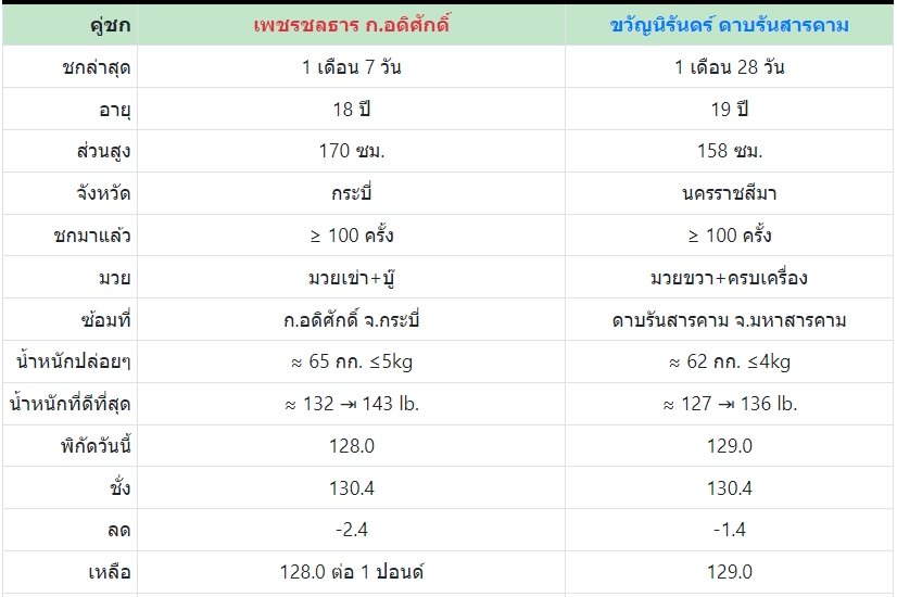 เซียนมวย เพชรชลธาร