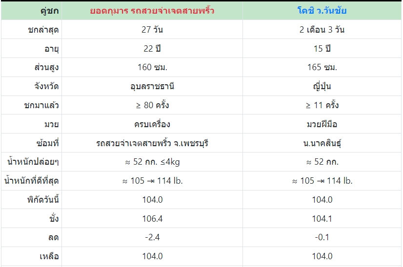 เซียนมวย ยอดกุมาร