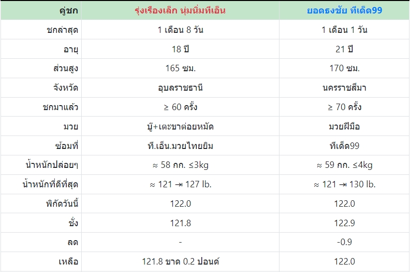 เซียนมวย รุ่งเรืองเล็ก