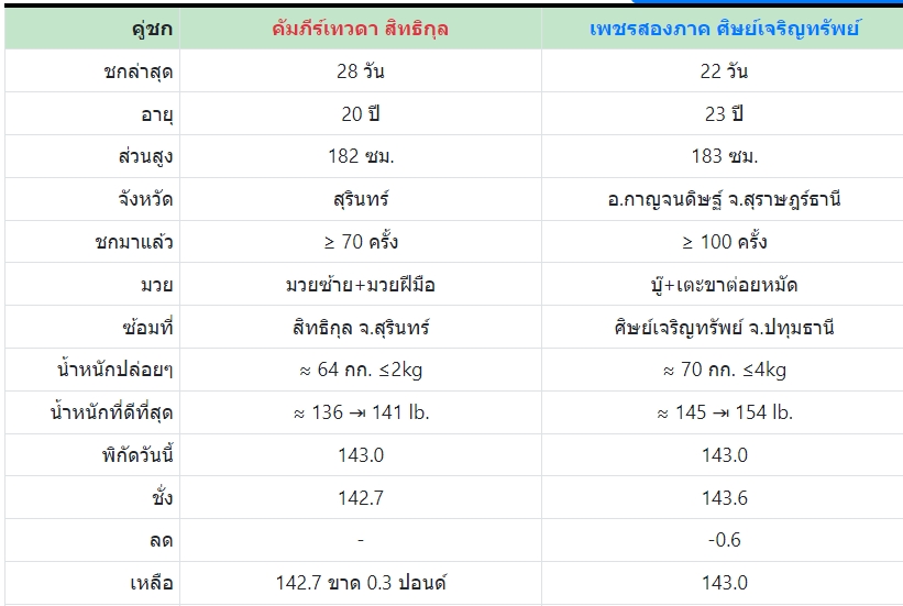 เซียนมวย คัมภีร์ เทวดา