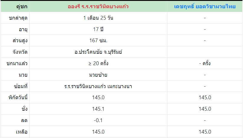 เซียนมวย อองรี