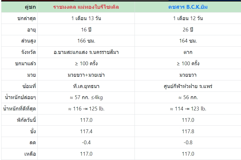 เซียนมวย ราชมงคล