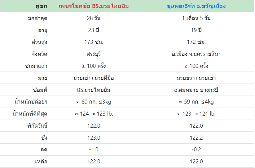 เซียนมวย เพชร โชคชัย