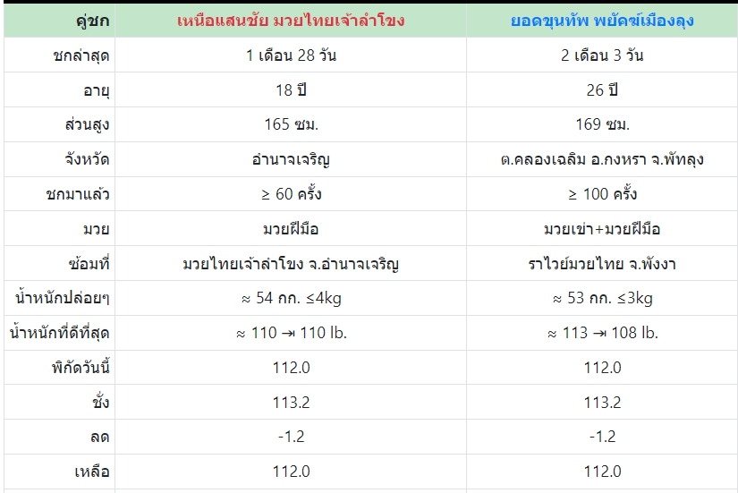 เซียนมวย เหนือ แสนชัย