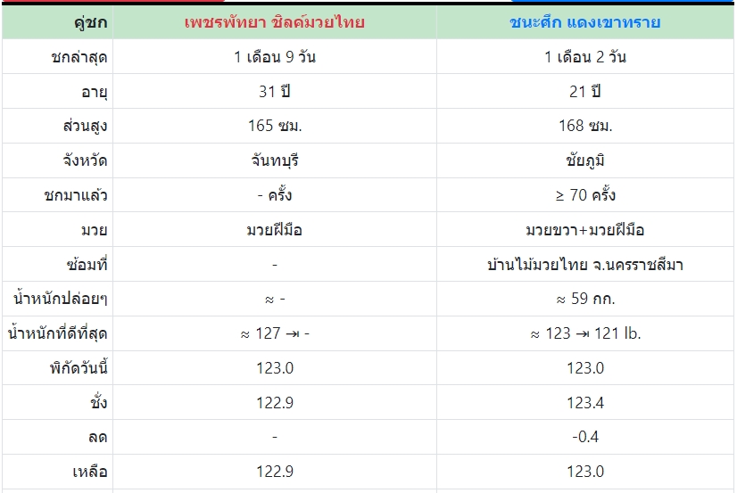 เซียนมวย เพชรพัทยา