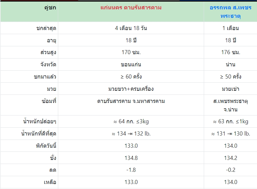 เซียนมวย แก่นนคร