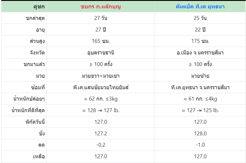 เซียนมวย คัมแบ็ค