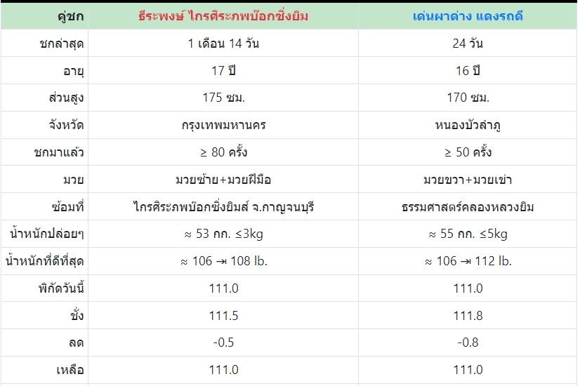 เซียนมวย ธีระพงษ์