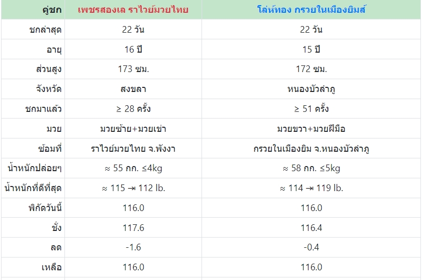 เซียนมวย เพชรสองเล