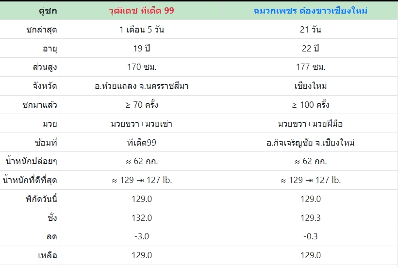 เซียนมวย วุฒิเดช