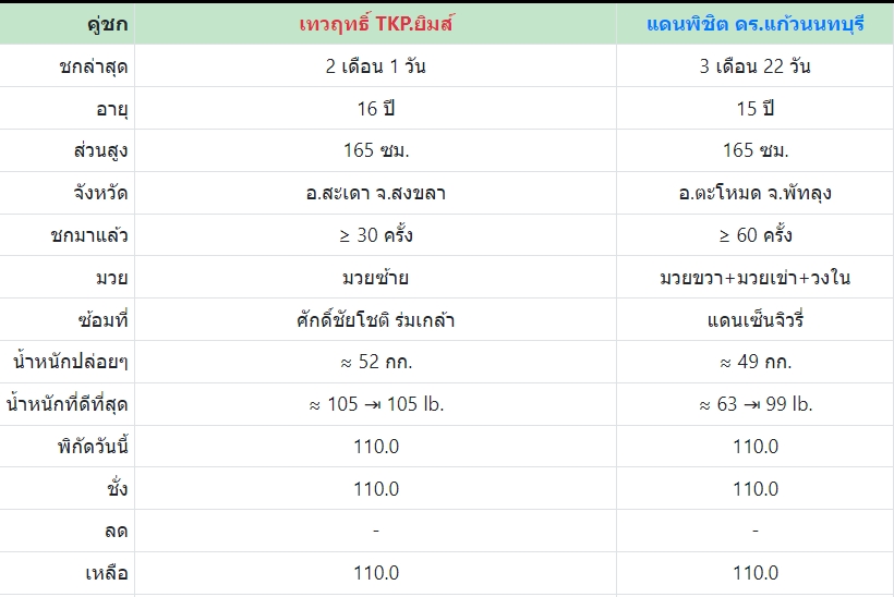 เซียนมวย เทวฤทธิ์