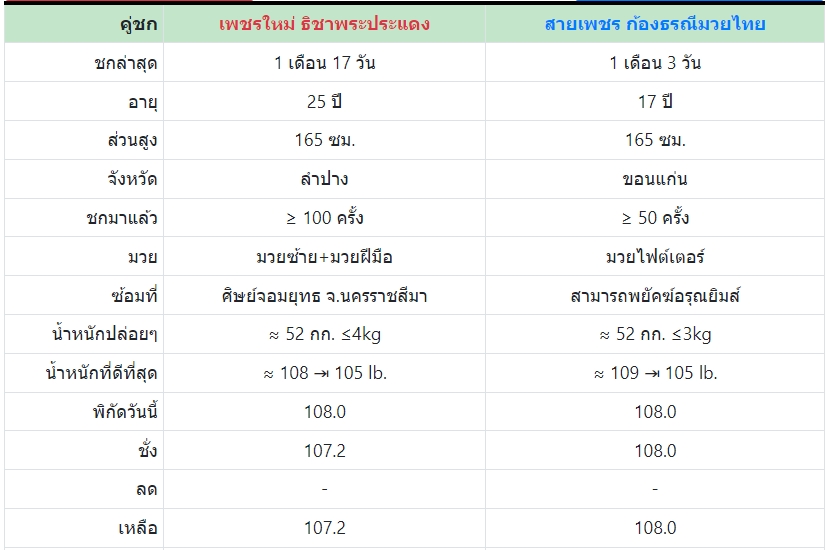 เซียนมวย เพชรใหม่