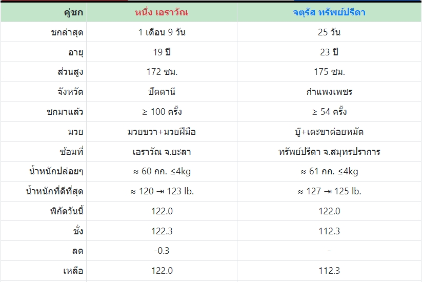 เซียนมวย หนึ่ง