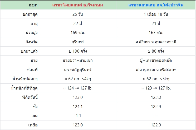 เซียนมวย เพชร ไทยแลนด์