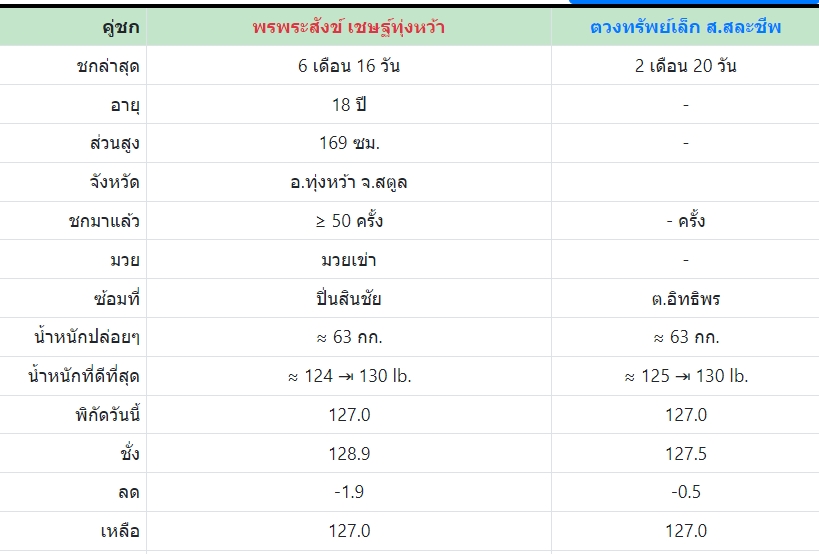 เซียนมวย พรพระสังข์