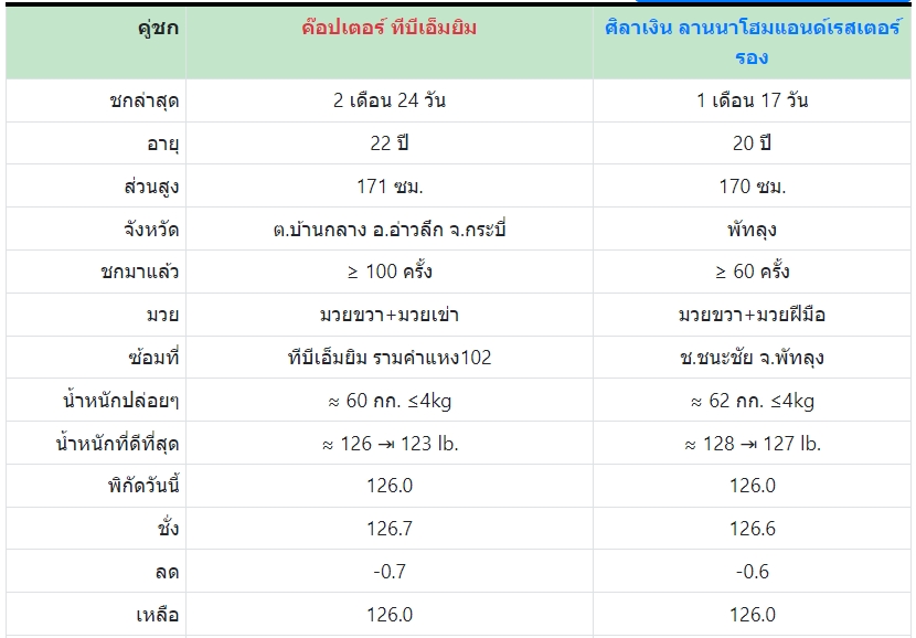 เซียนมวย ค๊อปเตอร์