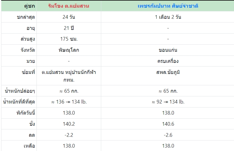 เซียนมวย ริมโขง